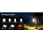 Кемпинговый LED фонарь Blukar 2000LM аккумуляторный 7 режимов