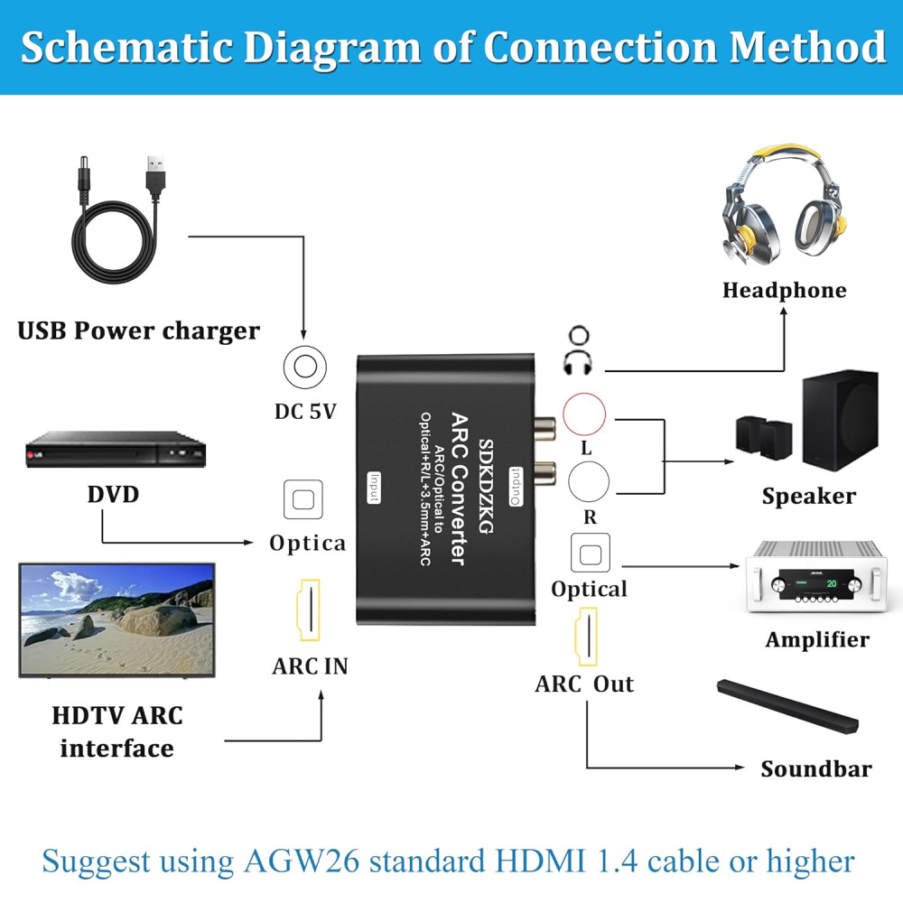 Аналоговий та цифровий аудіо конвертер  адаптер SDKDZKG 192KHz HDMI ARC