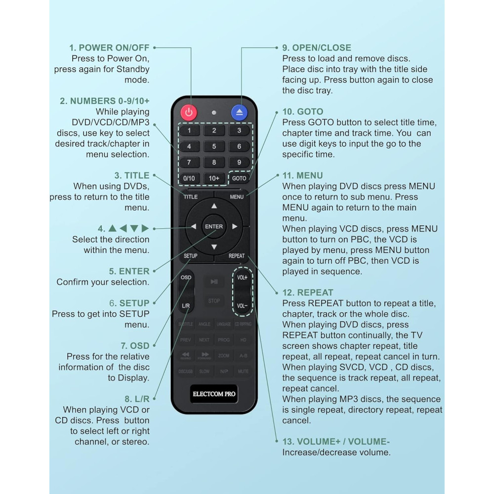 DVD проигрыватель Electcom Pro для телевизора HDMI USB CD DVD