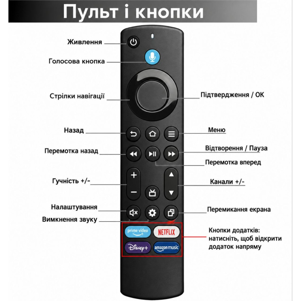 Пульт дистанционного управления Elterazone для Amazon Fire TV с голосовым поиском Bluetooth