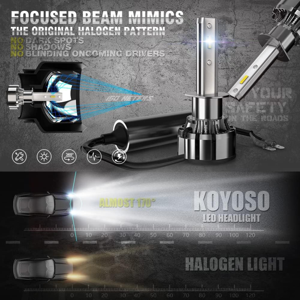 Автомобильные LED лампы KOYOSO H1 холодный белый свет 8000LM 40W 12V