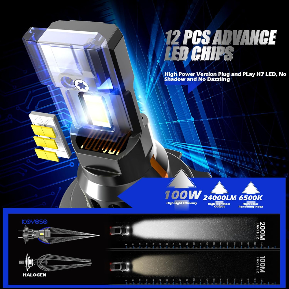 Автомобильные LED лампы KOYOSO H7 6500K 12000 lm 12V