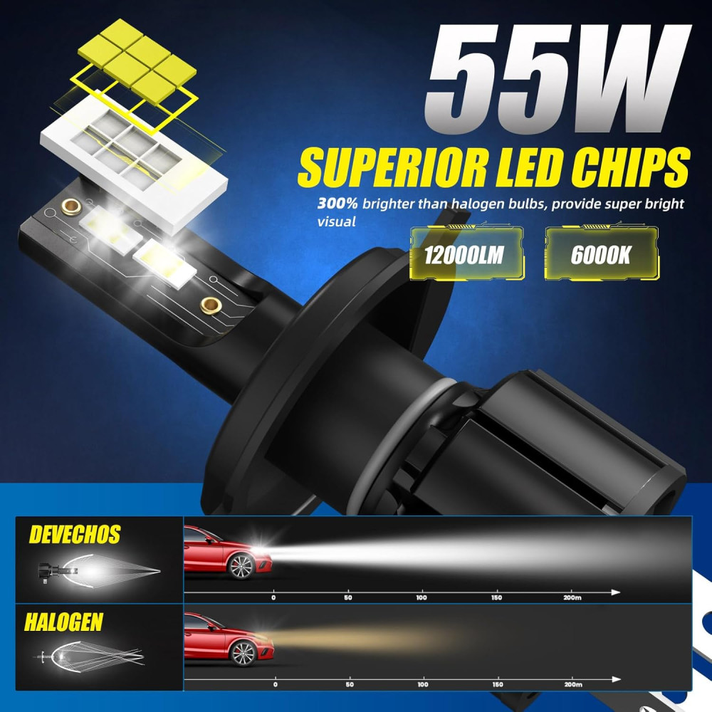 Светодиодные лампы H4 LED DeveChos 55W 12000LM 6000K комплект 2 шт