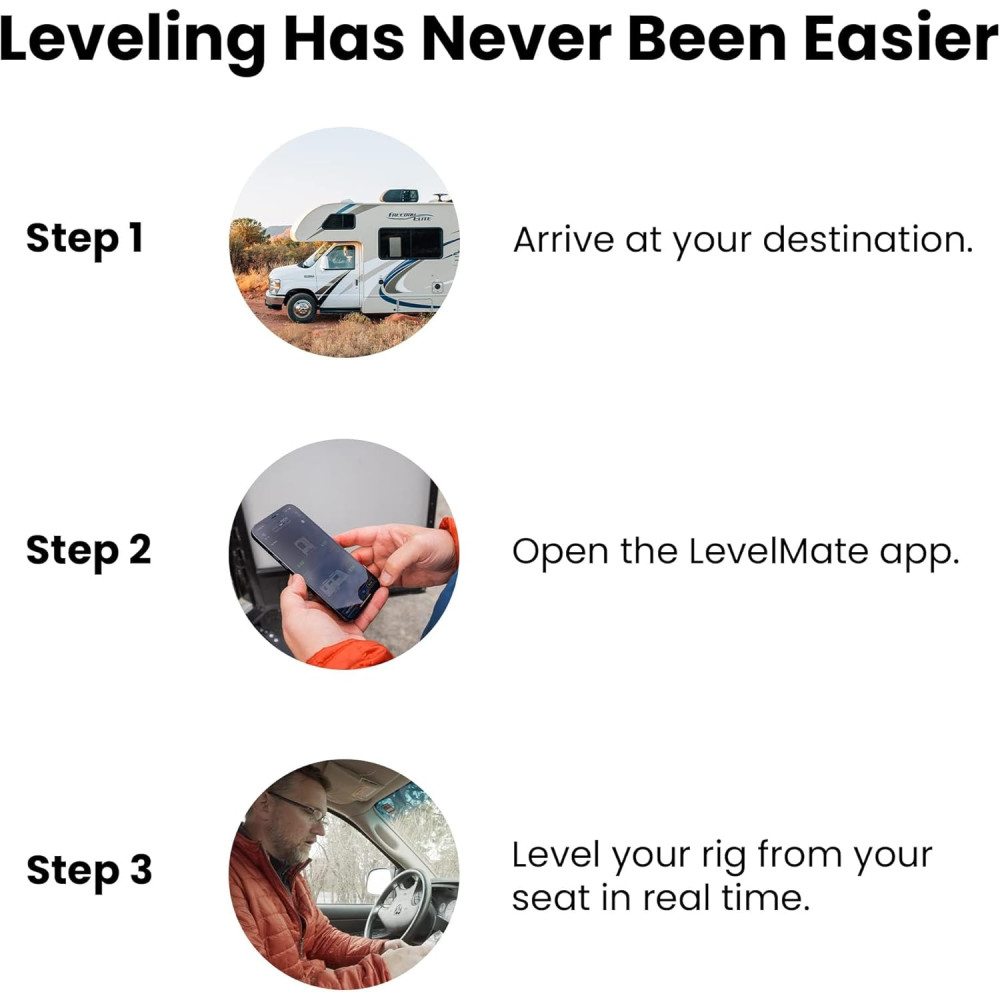 Бездротова система вирівнювання LevelMatePRO для автобудинків 