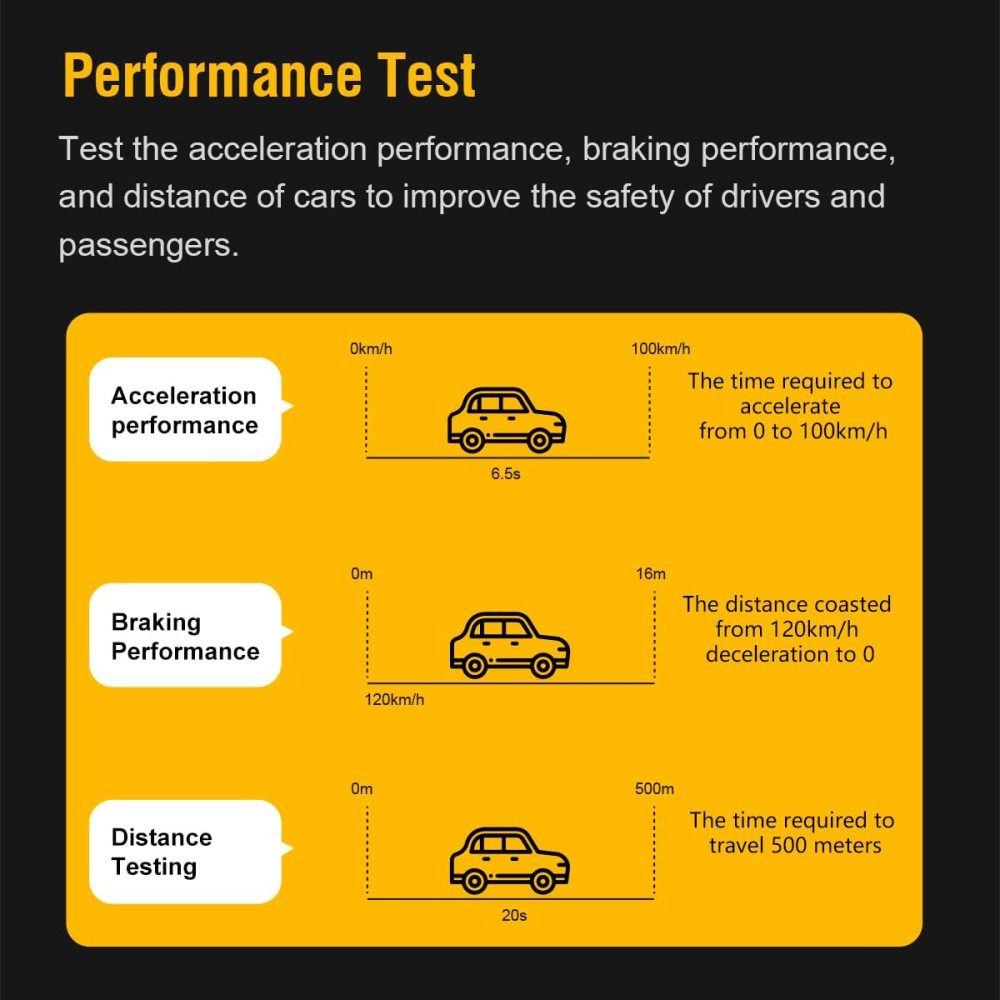 Mini OBDII диагностический сканер Vecooneen для авто