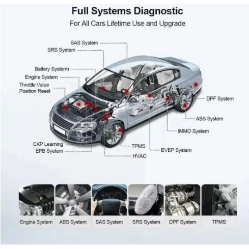 Автосканер Bluetooth OBD2 THINKCAR Mini