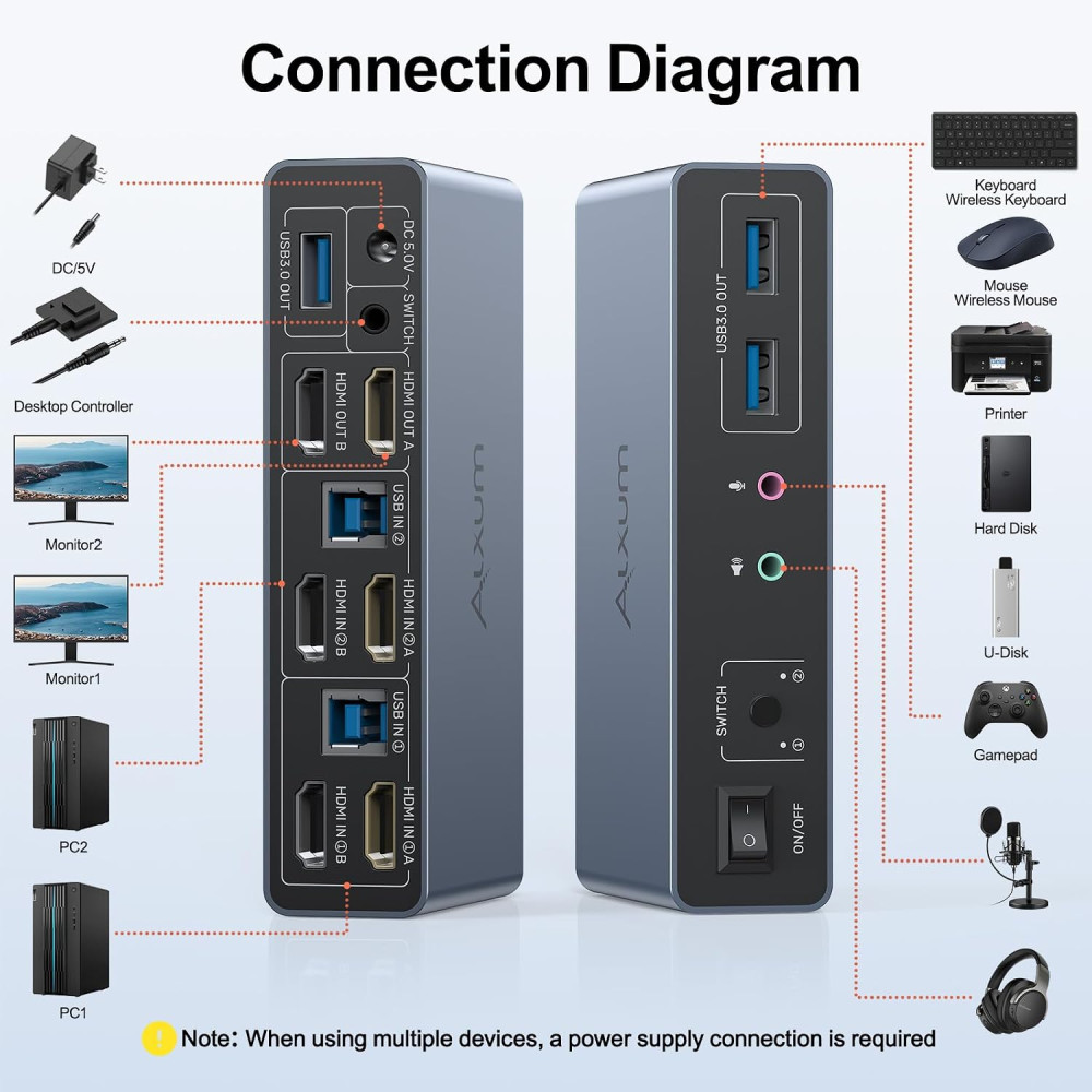 KVM перемикач Alxum 2 комп'ютери 2 монітори 4K 60Hz USB 3.0 HDMI