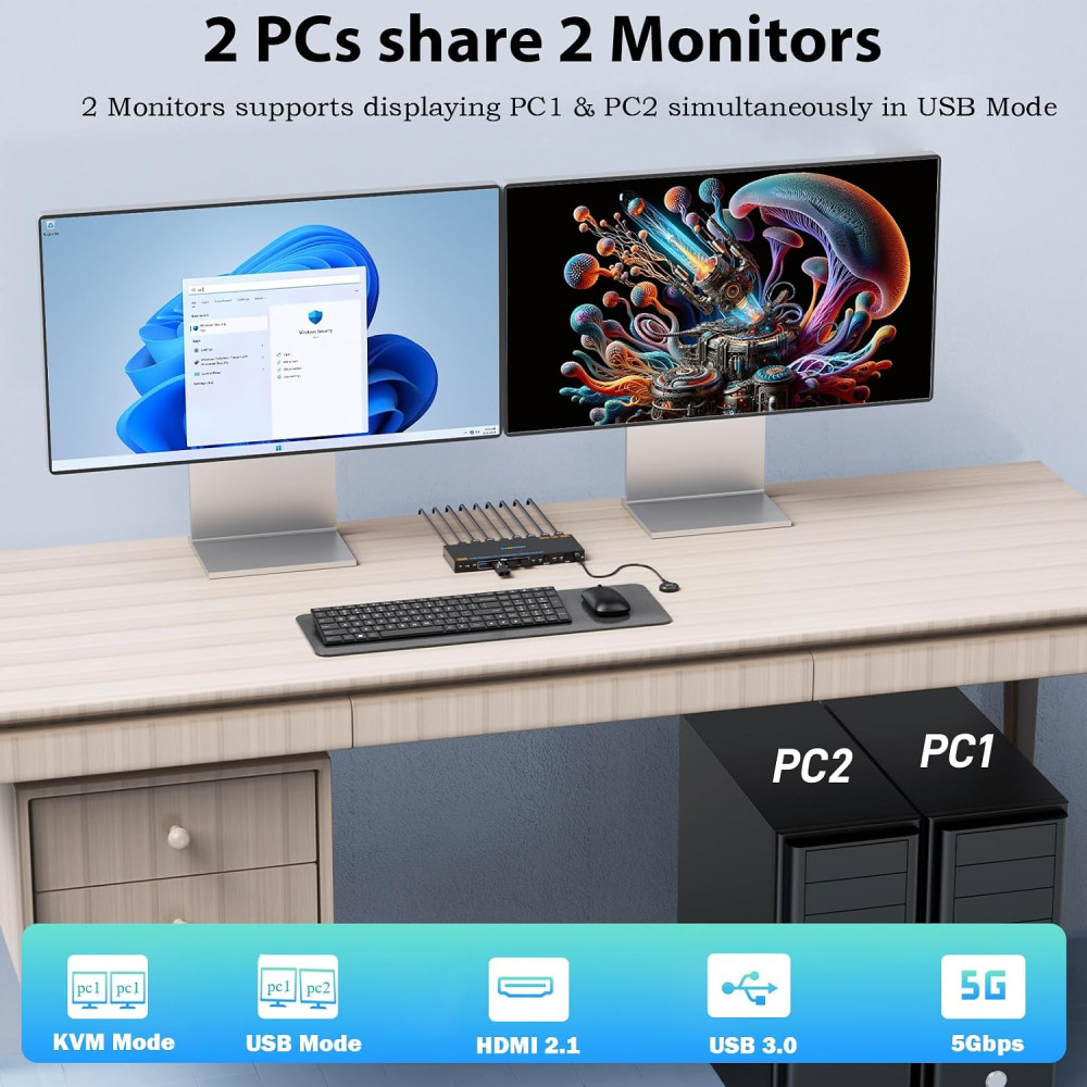 KVM перемикач camgeet HDMI 2,1 USB 3,0 для 2 ПК та 2 моніторів 8K 60 Гц