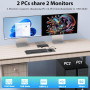 KVM перемикач camgeet HDMI 2,1 USB 3,0 для 2 ПК та 2 моніторів 8K 60 Гц