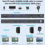 KVM перемикач camgeet HDMI 2,1 USB 3,0 для 2 ПК та 2 моніторів 8K 60 Гц