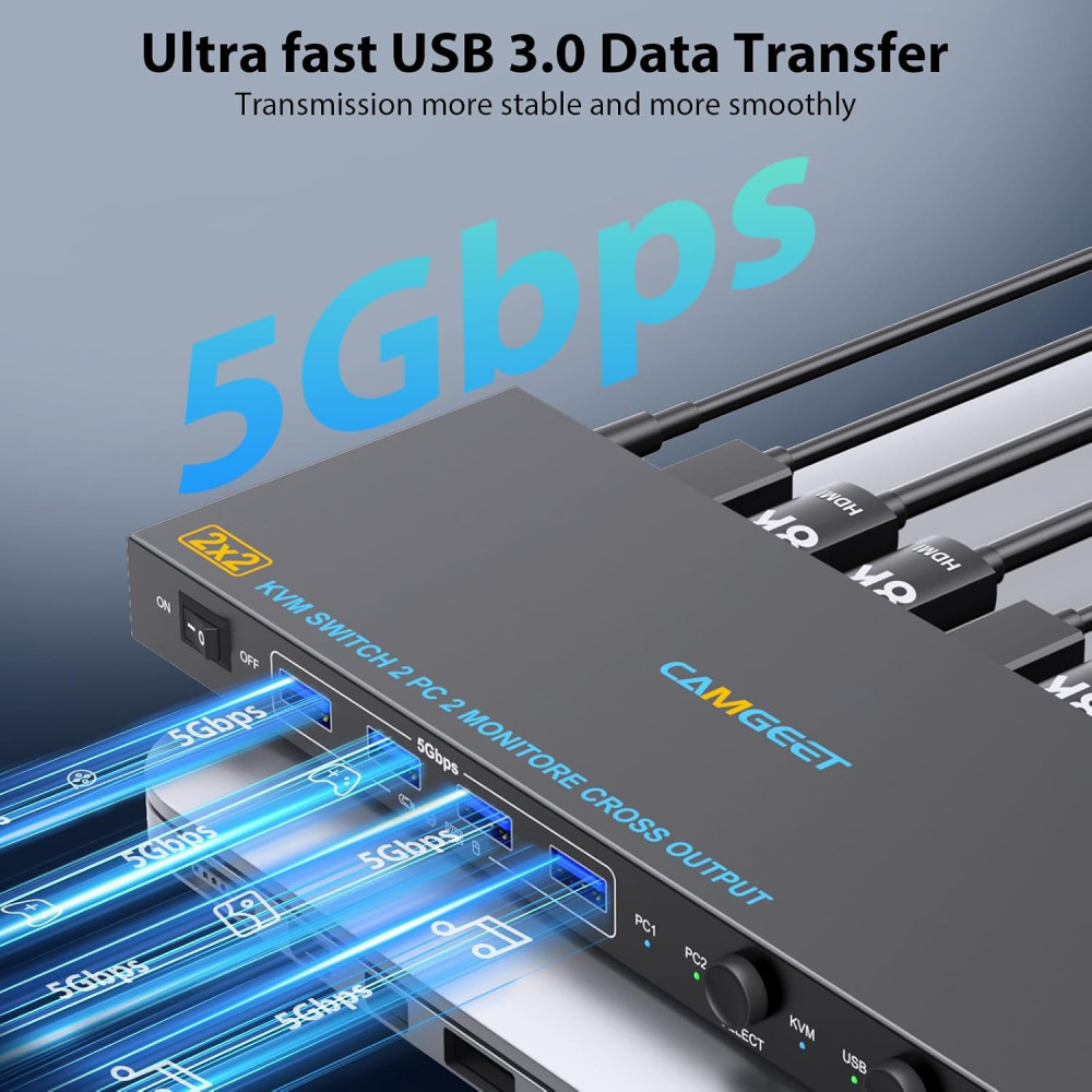 KVM перемикач camgeet HDMI 2,1 USB 3,0 для 2 ПК та 2 моніторів 8K 60 Гц