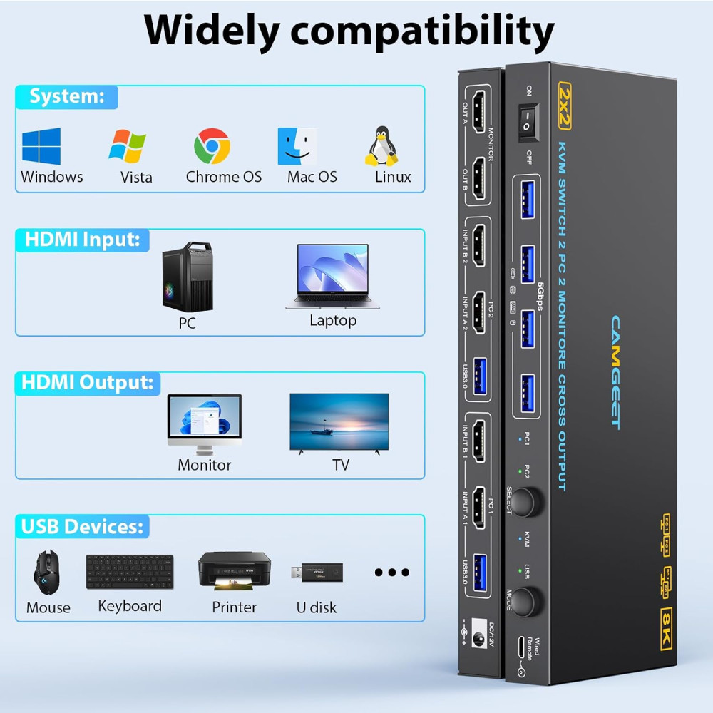 KVM перемикач camgeet HDMI 2,1 USB 3,0 для 2 ПК та 2 моніторів 8K 60 Гц