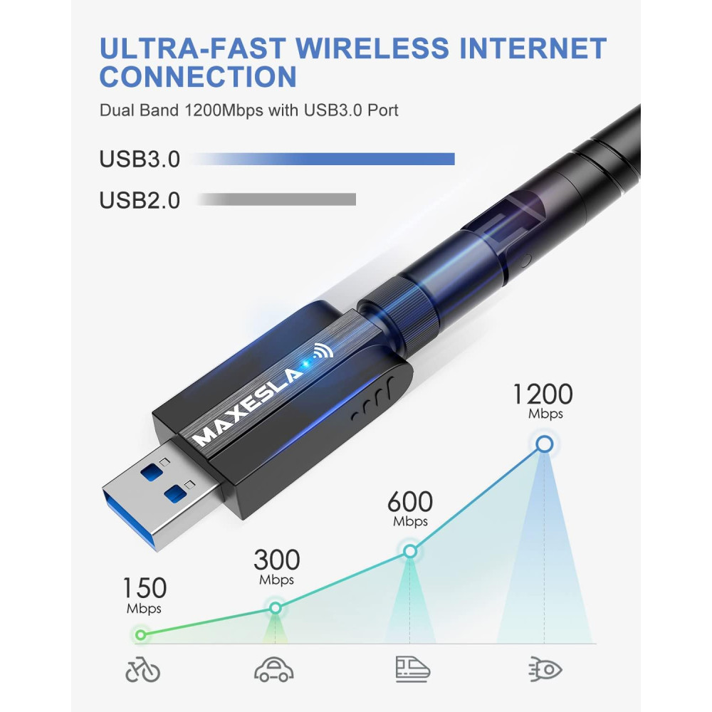 Wi-Fi сетевой адаптер Maxesla AC1200 USB 3 0 с мощной 5dBi антенной двухдиапазонный