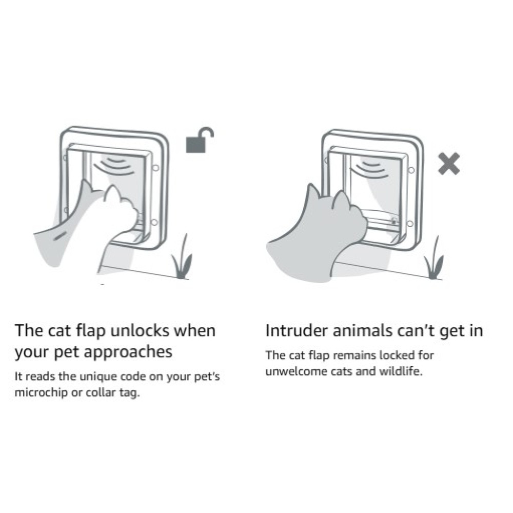 Дверца для кошек SureFlap Microchip Cat Flap SUR001 БЕЗ МИКРОЧИПОВ