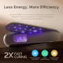 Лампа для маникюра MelodySusie UV/LED 48W 7800 mAh