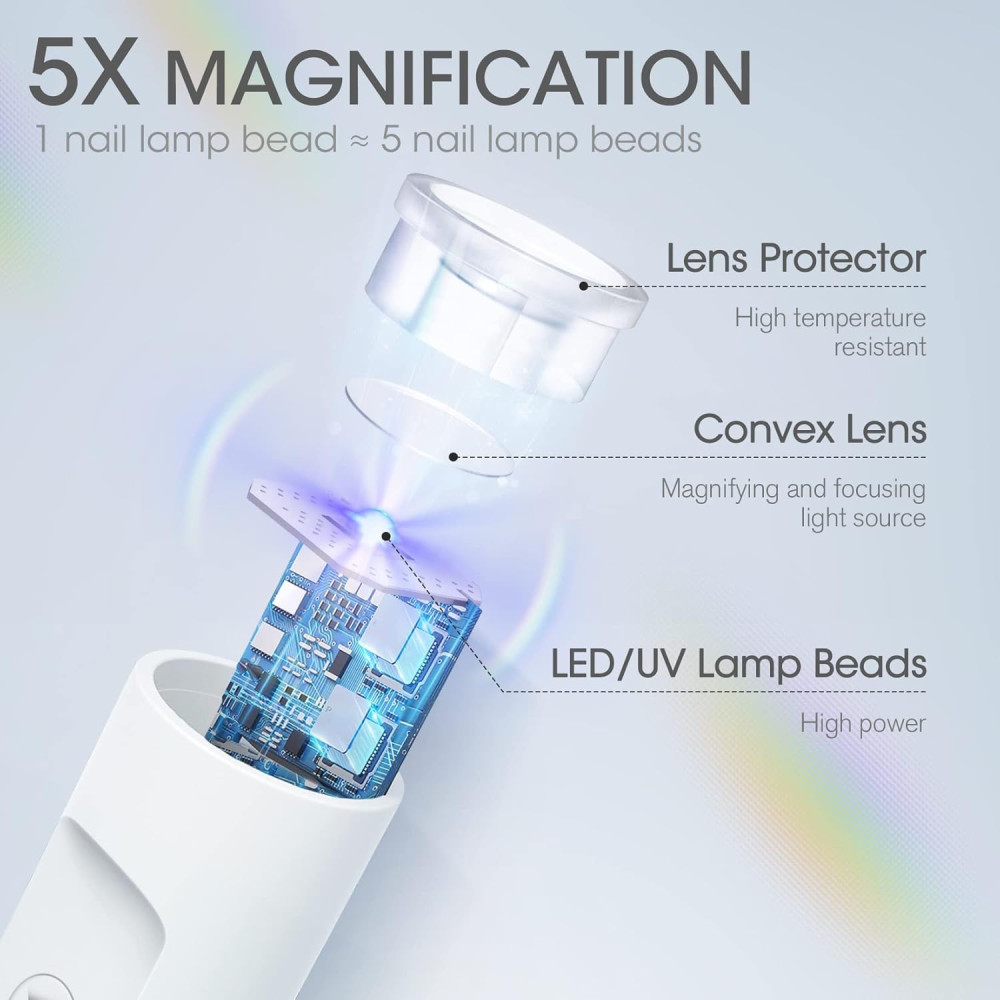 Ультрафиолетовая мини лампа для ногтей mlogiroa 3W с USB зарядкой и аккумулятором 180 мАч