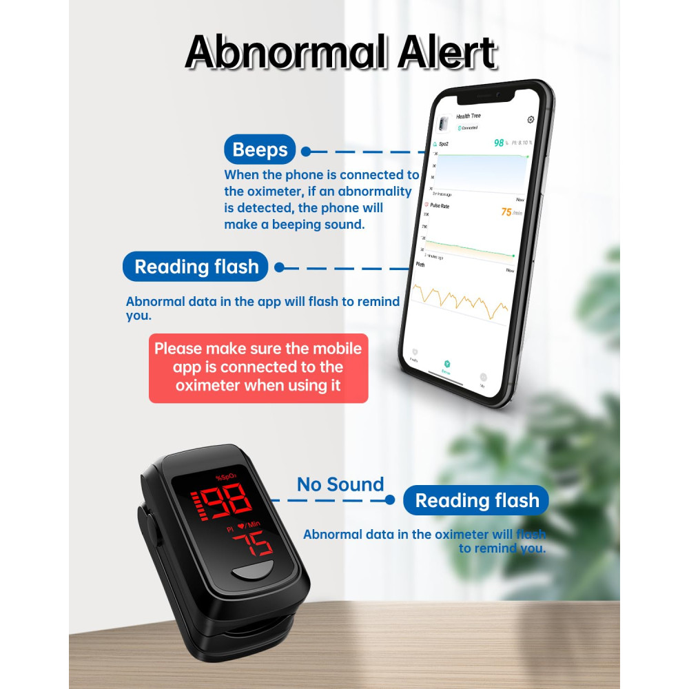 Пульсоксиметр HOLFENRY с Bluetooth для SpO2 и пульса с LED-дисплеем