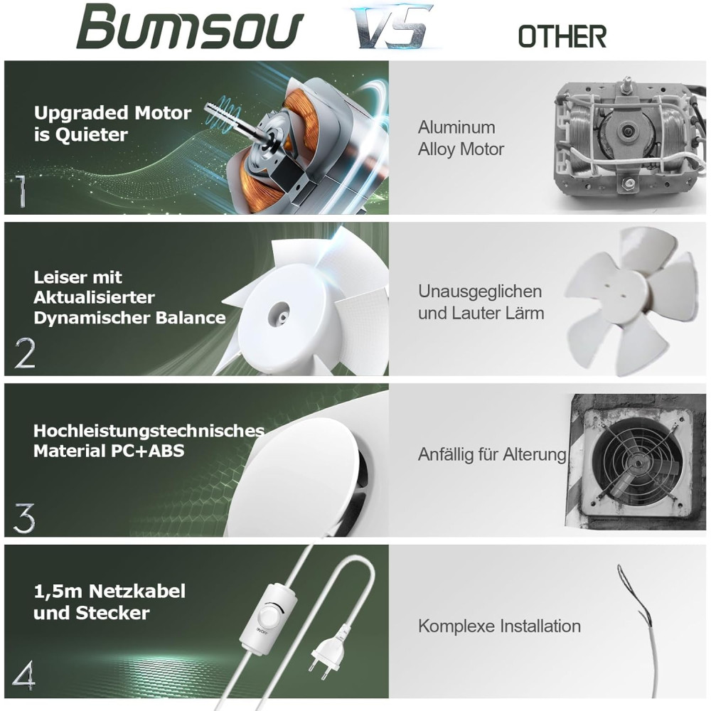 Вентилятор для ванной BUMSOU 100 мм та 28 дБ с регулятором