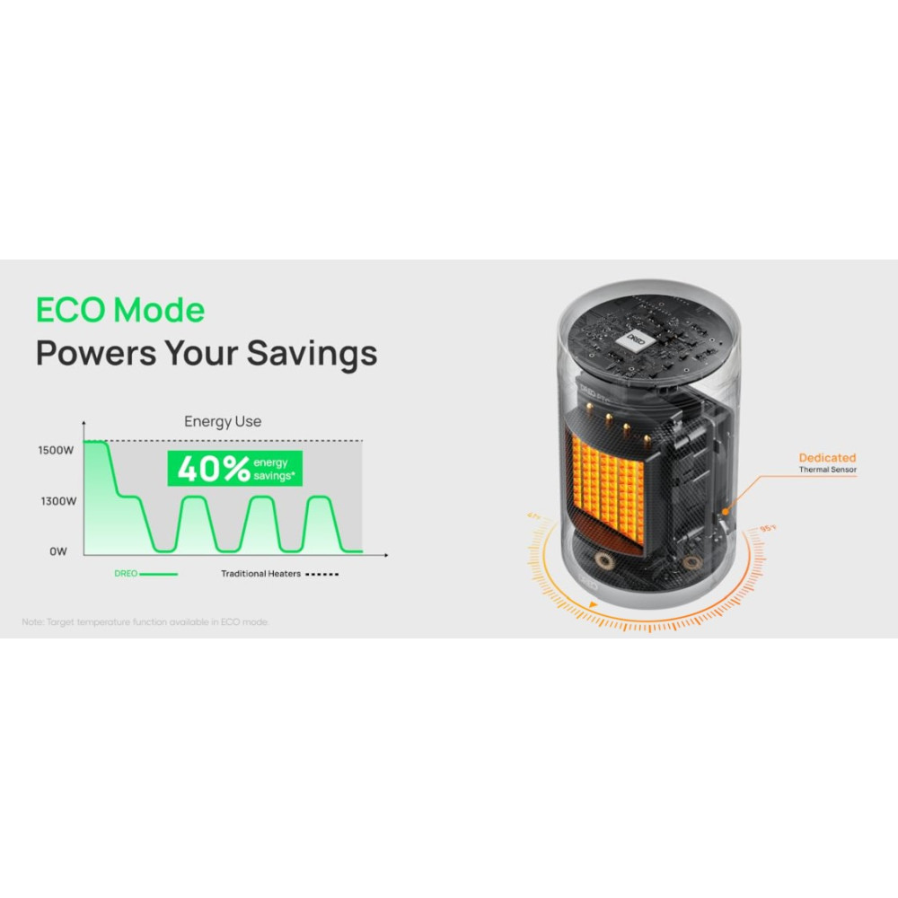 Керамічний обігрівач DREO 1500W з термостатом ECO режимом 