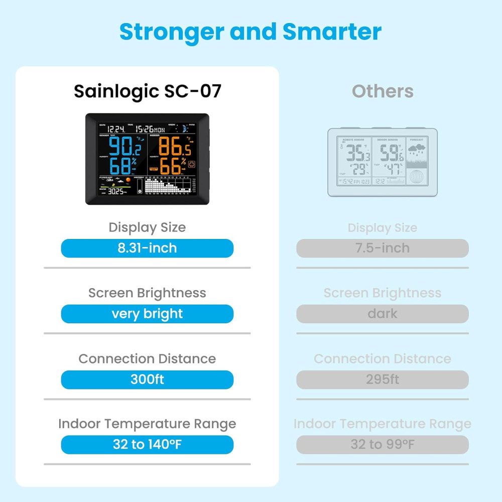Беспроводная метеостанция Sainlogic SC-08 с датчиком наружной температуры и влажности