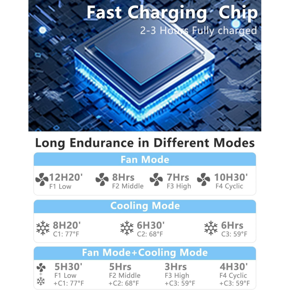 Шейный вентилятор с LED-дисплеем KJXIC COOLING06