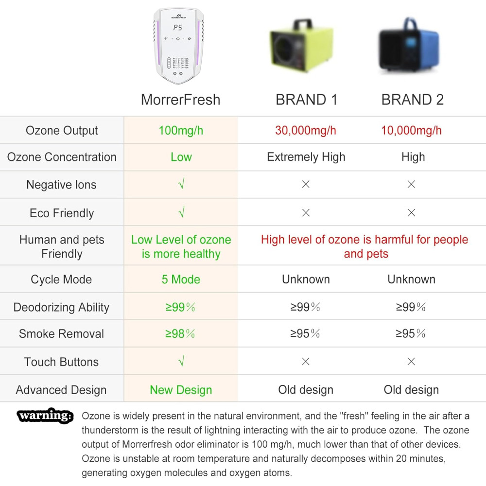 Озоновый очиститель Morrerfresh MNS-X09 для устранения сильных запахов, ионизатор воздуха