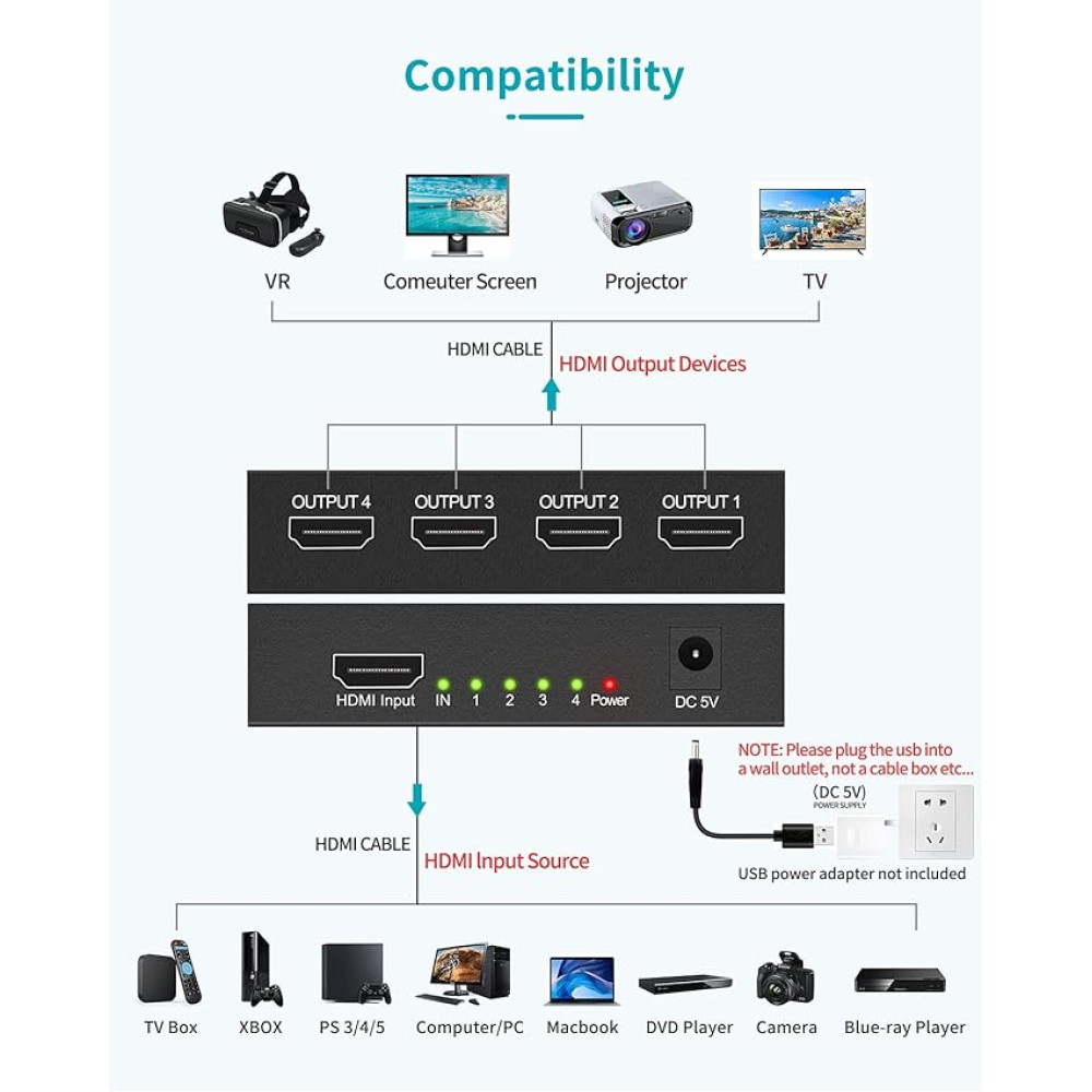 Розгалужувач Uzanpie HDMI на 4 виходи, 4K при 30 Гц 1080p 3D
