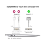 Блок живлення для Apple MagSafe2 16.5V, 3.65A, 60W, білий, з євро-адаптером
