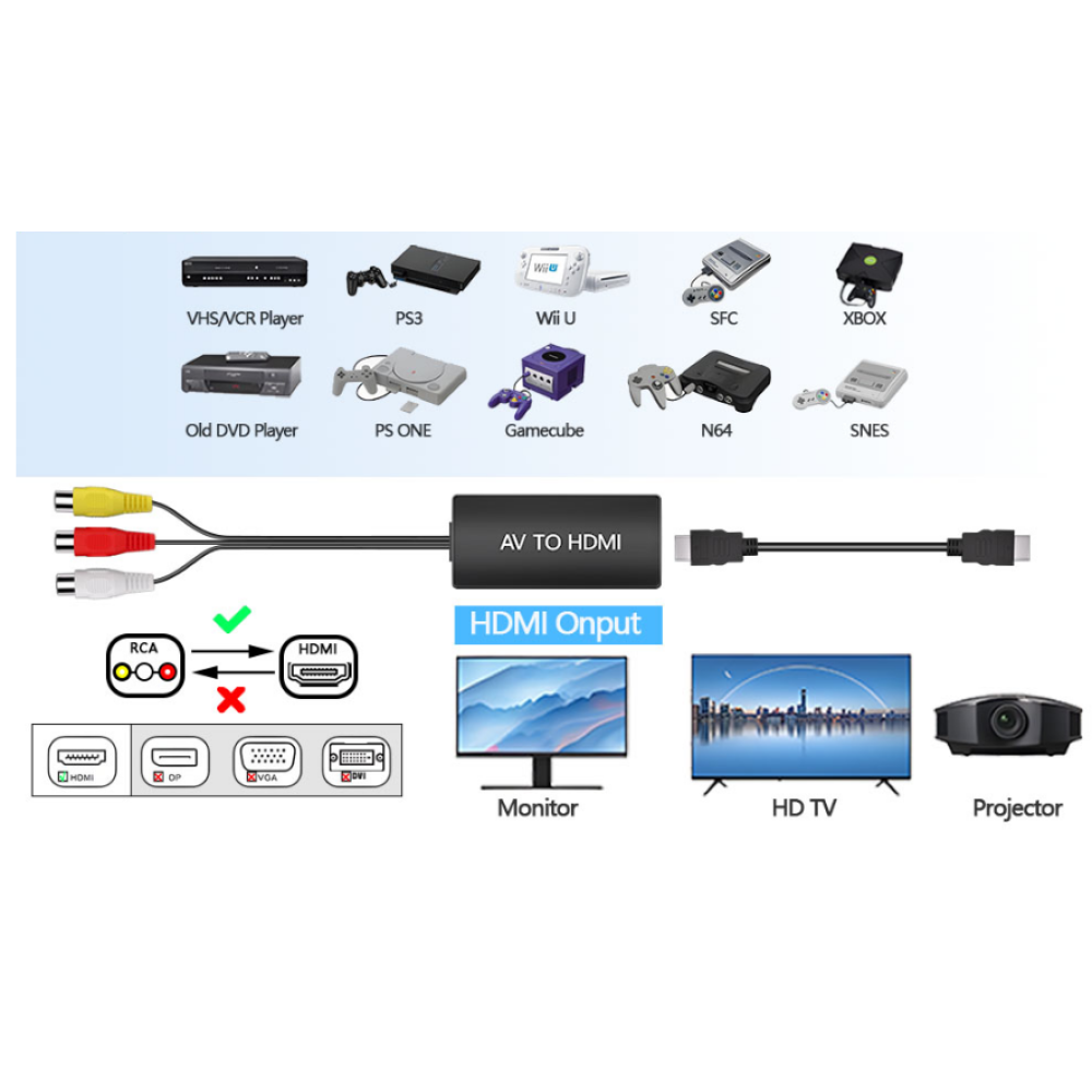 Преобразователь RCA в HDMI, AV в HDMI, мини-адаптер композитного сигнала 1080P в HDMI, поддержка PAL/NTSC 