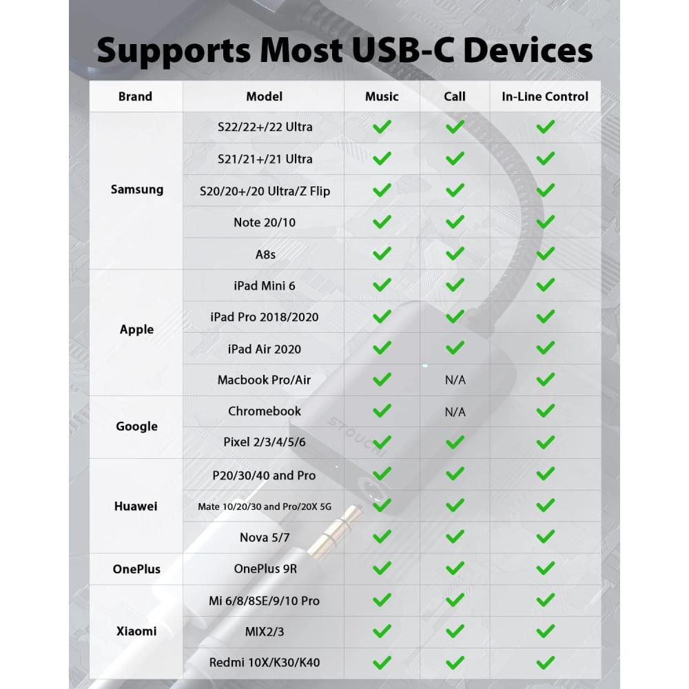Адаптер Stouchi USB C на 3 5 мм и Type C 2в1