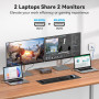 USB C Док станция с KVM переключателем для 2 компьютеров и 2 мониторов