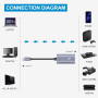 Карта видеозахвата Guermok карта захвата звука USB 3 0 HDMI USB C