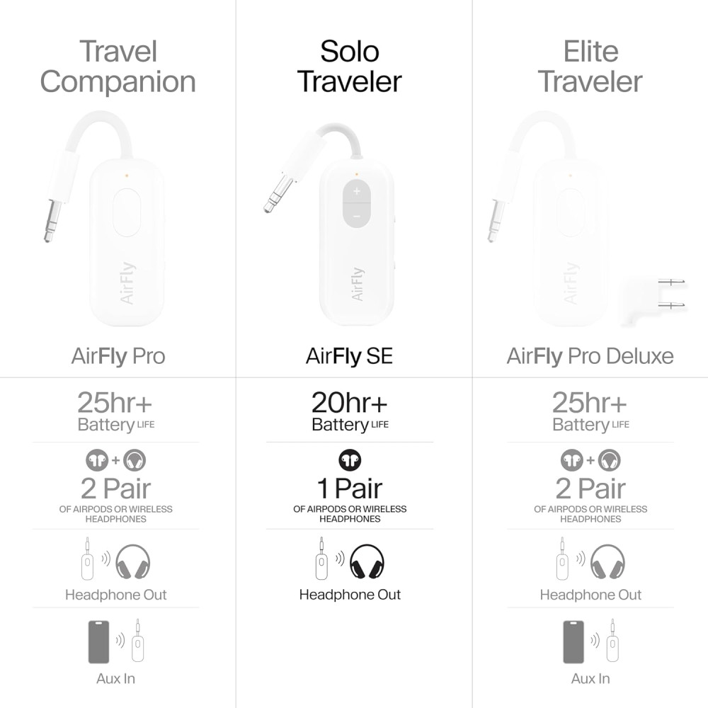 Беспроводной Bluetooth-адаптер Twelve South AirFly SE для наушников 