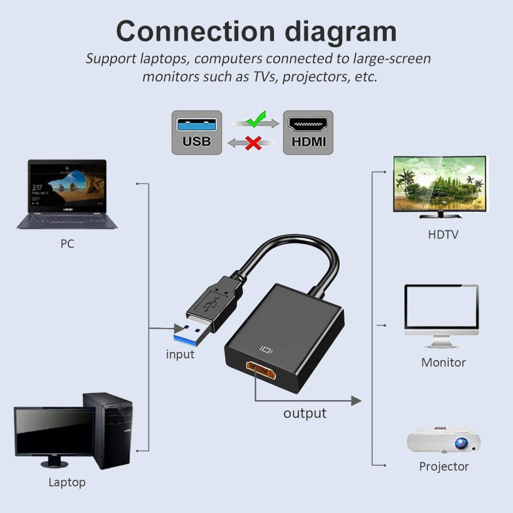 Адаптер з USB 3 0 на HDMI для підключення монітора телевізора або проєктора