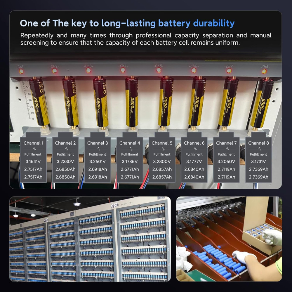 Аккумуляторы литий-ионные 18650 с зарядным устройством 2800mAh 3,7V Matbc 4 шт