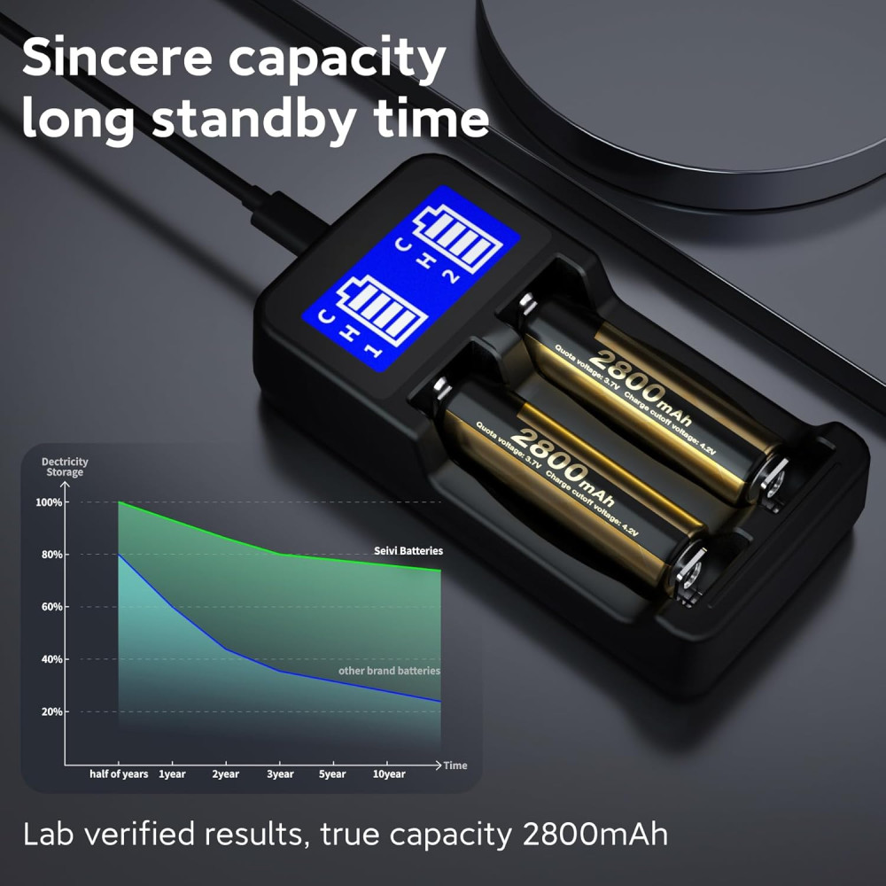 Аккумуляторы литий-ионные 18650 с зарядным устройством 2800mAh 3,7V Matbc 4 шт