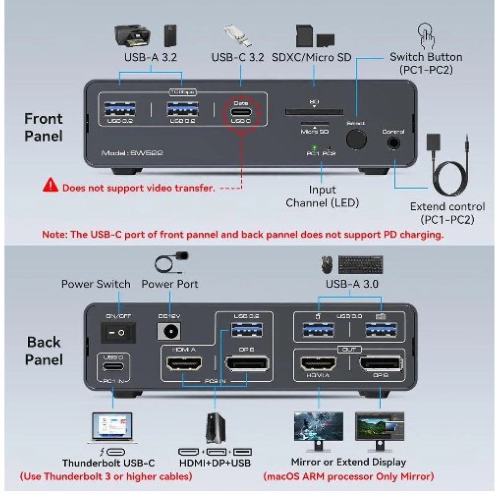 USB C Док станция с KVM переключателем для 2 компьютеров и 2 мониторов