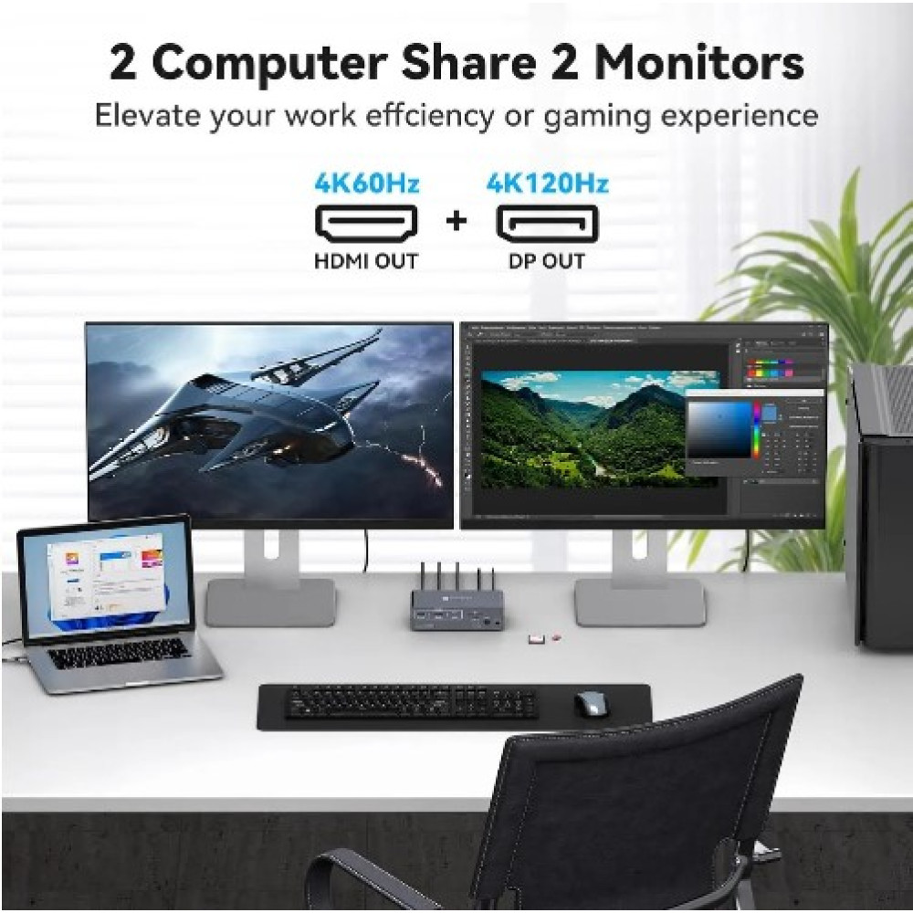 USB C Док станция с KVM переключателем для 2 компьютеров и 2 мониторов