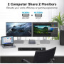 USB C Док станция с KVM переключателем для 2 компьютеров и 2 мониторов