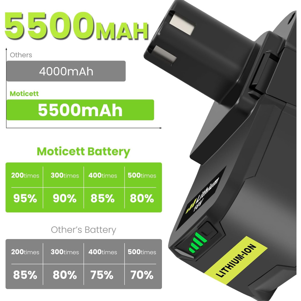 Литиевый аккумулятор Moticett, 18 В 5500 мАч для Ryobi, со светодиодным индикатором