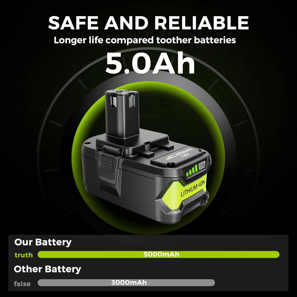 Аккумулятор FORNERGY 18V 5,0Ah Li-Ion для Ryobi One+ 2 шт с индикатором заряда