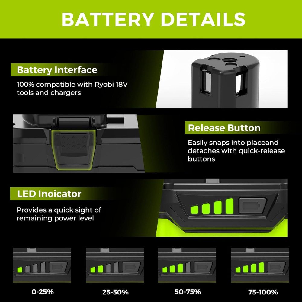 Аккумулятор FORNERGY 18V 5,0Ah Li-Ion для Ryobi One+ 2 шт с индикатором заряда