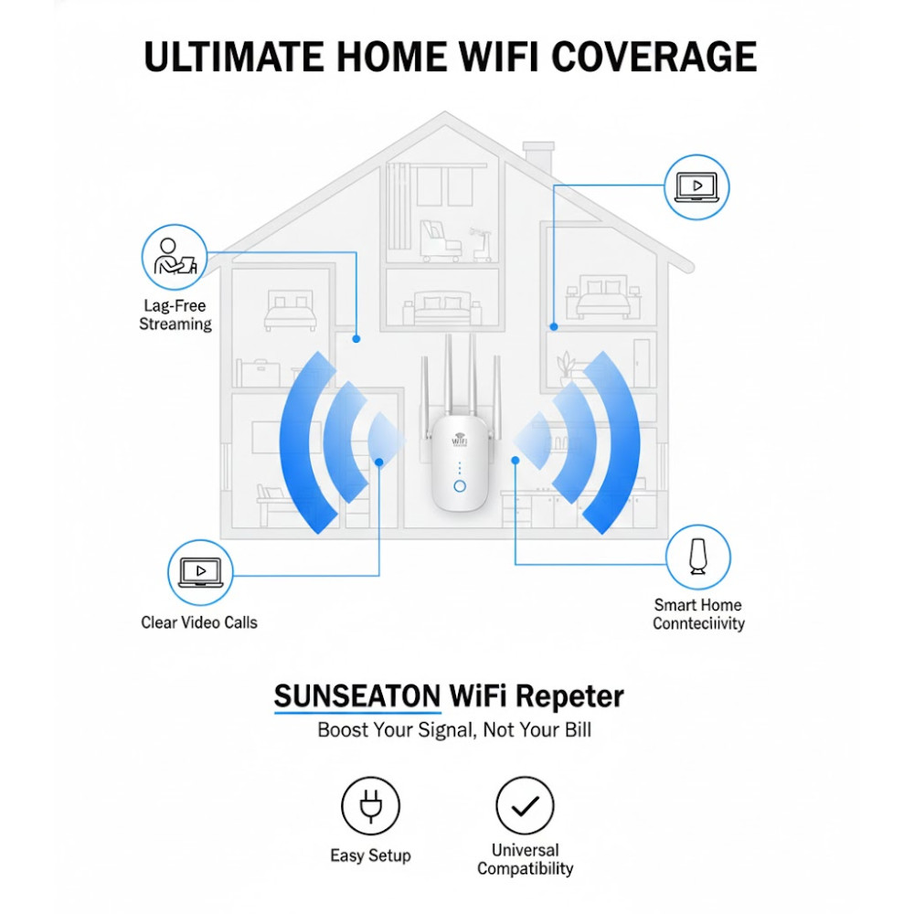 Усилитель сигнала WiFi Genetsy RE-758AC 1200 Мбит 4 антенн и 360 градусов покрытия