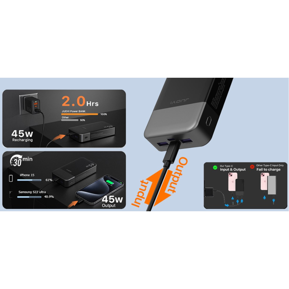 Повербанк JUOVI 20000mAh 45W PD3 0 QC4 0 с LED дисплеем