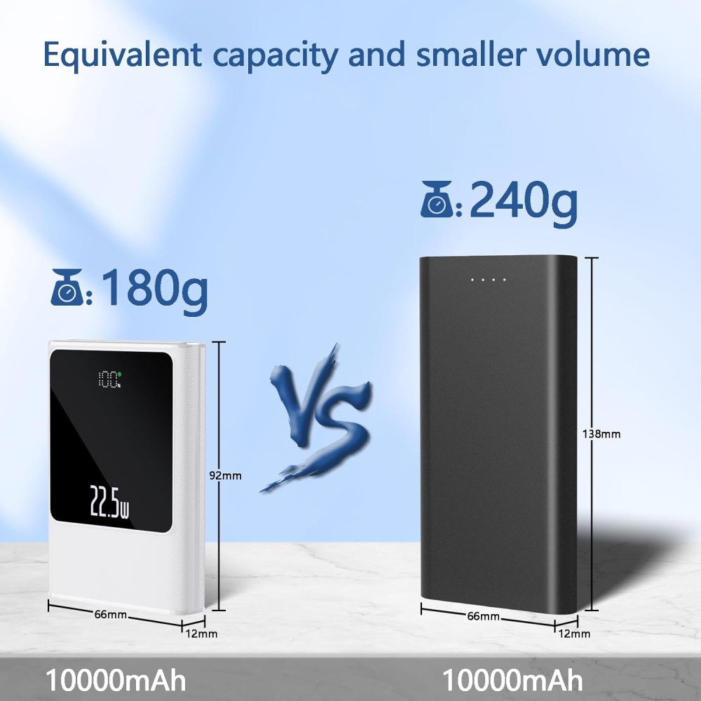 Power Bank Повербанк 10000 мАч SSY POWER быстрая зарядка 22 5W USB Type C
