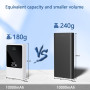 Power Bank Повербанк 10000 мАч SSY POWER быстрая зарядка 22 5W USB Type C