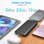 Power Bank Повербанк Ryzwoc 10000 мАh на 2 входа и 2 выхода с LED индикатором