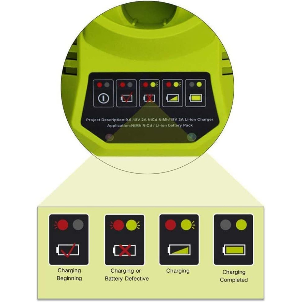 Зарядное устройство 9 6V–18V для Ryobi ONE+ 3A