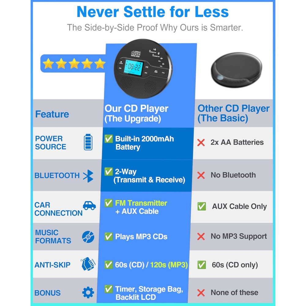 Аккумуляторный CD плеер Sunoony Bluetooth FM USB