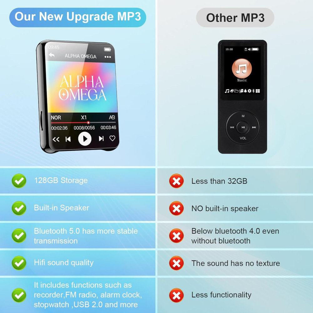 Музичний MP3 плеєр Herbyd з Bluetooth та сенсорним екраном пам’ять 128GB